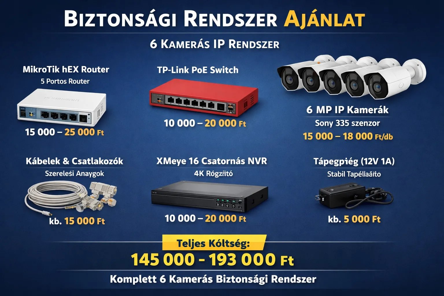 Biztonsági rendszer ajánlat képe